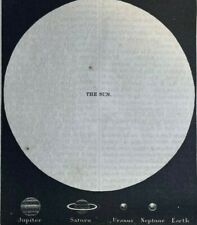 1874 Astronomy Measuring the Heavens illustrated picture
