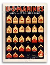 1940s US Marines Insignia Illustrated Vintage Style WW2 Poster - 18x24 picture