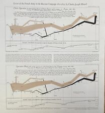 Edward Tufte Visual Explanations COMPANION POSTER Minard’s  Napoleon’s March ++ picture