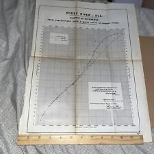 Antique Chart: Curves of Discharge @ Coosa River Alabama 3 Miles Wetumpka Bridge picture