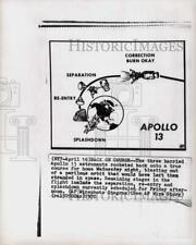 1970 Press Photo Diagram shows stages of re-entry of damaged Apollo 13 picture
