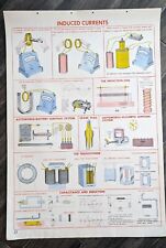 Vintage 1952 Electrical Transformer ⚡ Classroom Chart Science Physics Wall Art picture
