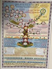 Islamic Tree Of  The Prophets English/Arabic Translation. Islamic Wall Art picture